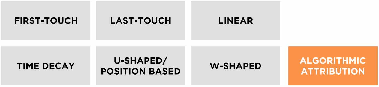 Attribution Patterns How to Choose an Attribution Model - Hartford Courant Media Group